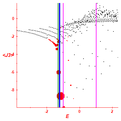 Peres lattice <J3>